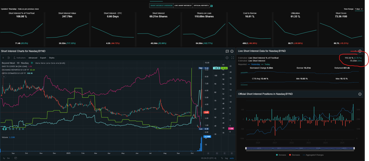 Stockwits Acade〽️y tweet media