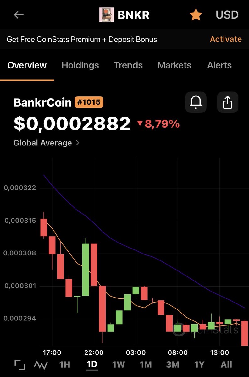 BankrCoin is not anymore in the Top 1000…
It’s ridiculous to say the least.
<a href="/bankrbot/">Bankr</a> buy me $10 worth of $BNKR , do a ta and show me the community sentiment.