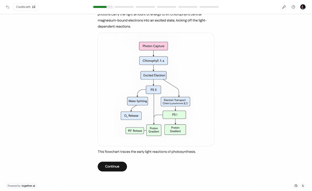 nutlope's tweet image. Building an agent that can generate an entire interactive course from a PDF/textbook 🤯
The way it works: I have pre-built components (Q&A, drag & match, flowchart, info bubble, ect...) that can be invoked through tool calls.
Here's the full workflow:
1. The agent will first…