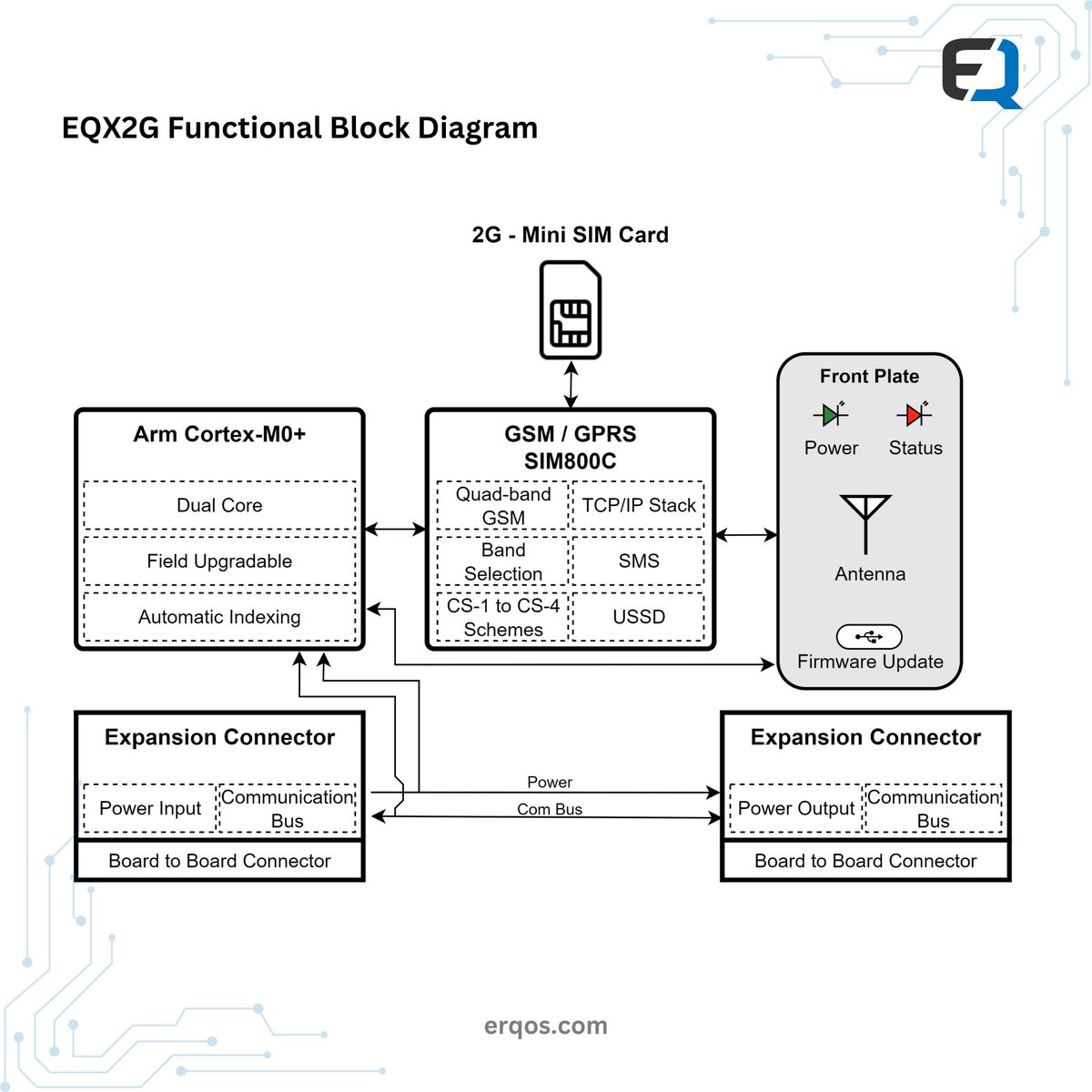 eqsp32's tweet image. 🚀 Introducing EQX2G — Quad-Band Cellular Expansion for EQSP32.
Stay connected — anywhere.

🔗 Learn more: erqos.com/product/eqx2g/

#Erqos #EQSP32 #EQX2G #IIoT #IndustrialAutomation #SmartFactory #EdgeComputing #GSM #GPRS