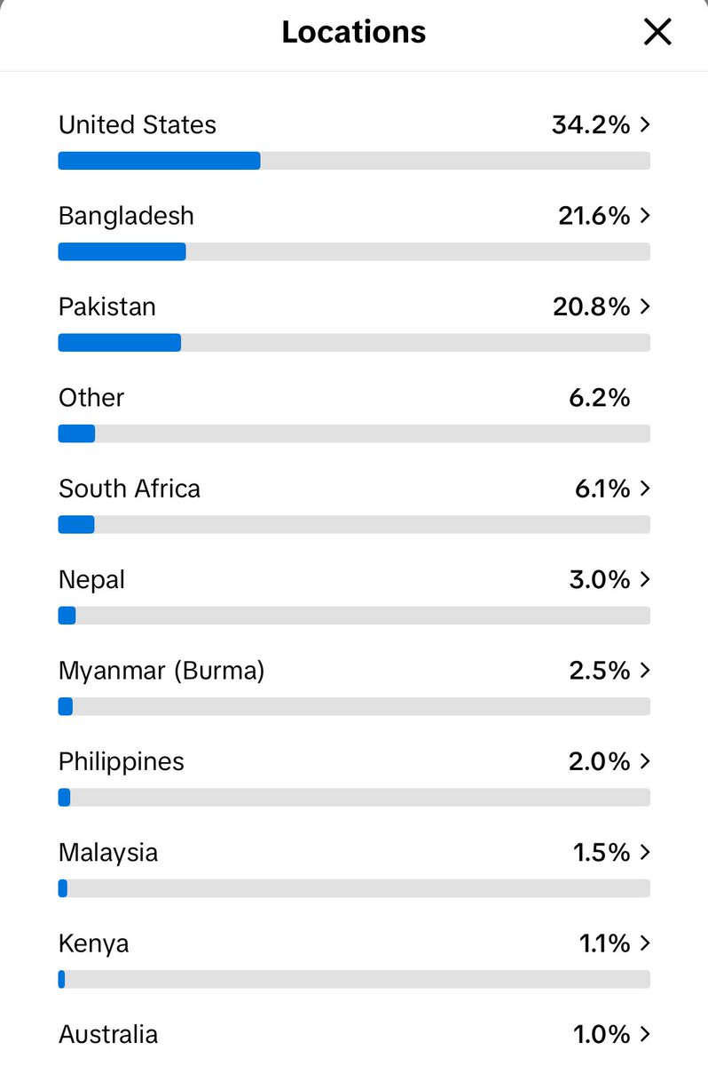 Two years ago I made a math TikTok account just to post videos to help my students study and today I passed 4,000 followers! It’s so cool to know that I’m helping thousands of students around the world learn math. 🤙