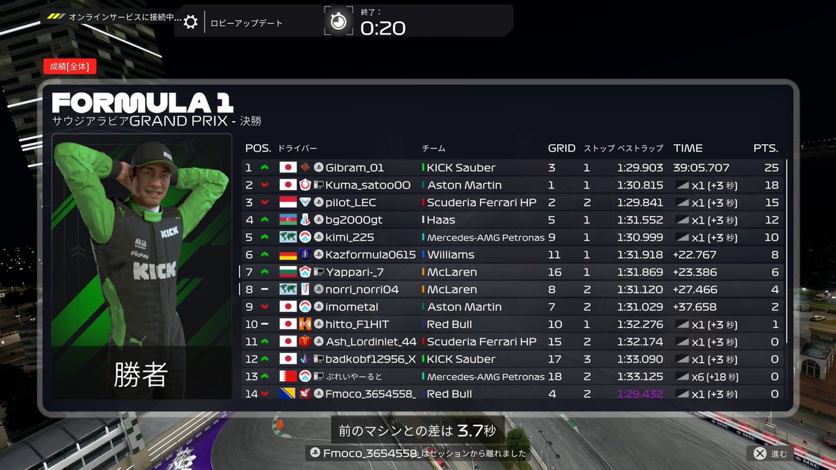 norri_norri04's tweet image. 表彰台2回目の参戦
予選決勝ともにP8。
前回よりもペースの改善がされましたがトップとの差がまだ大きいですし壁に接触したりなどミスがが多いのでまだ改善が必要だなと感じました。
次回機会があればまたよろしくお願いします🙇
#F125