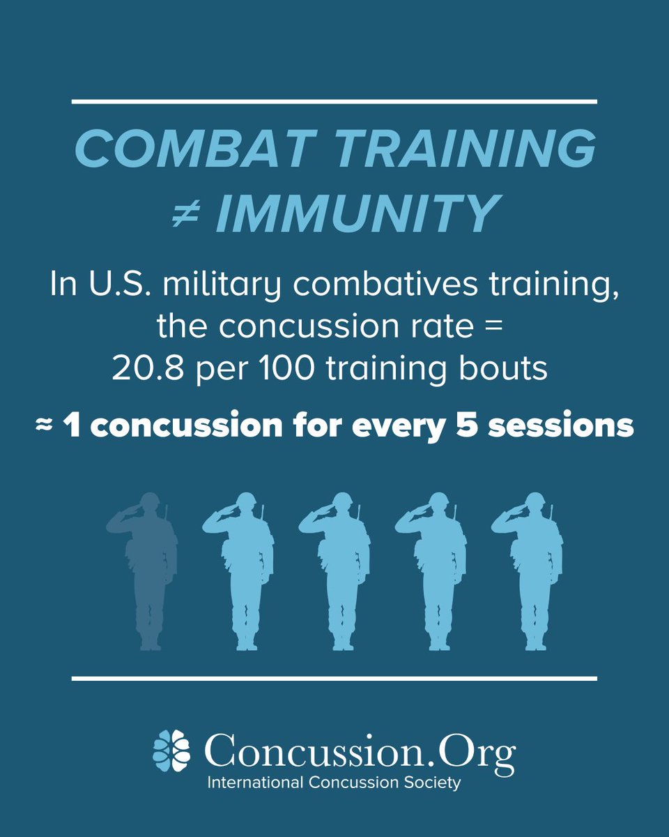 Concussion.org tweet media