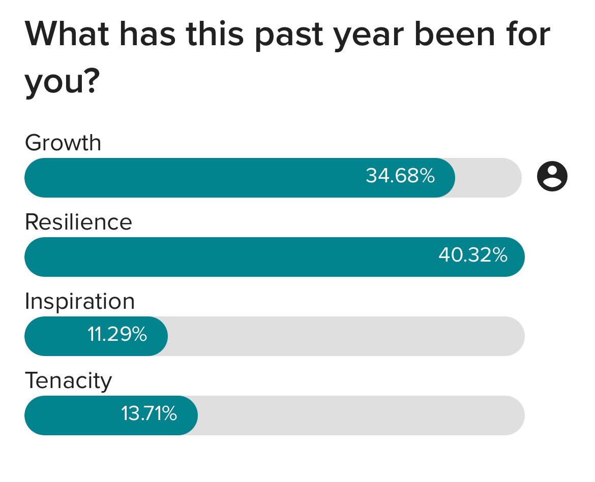 MayoGRIT's tweet image. Our course directors Drs. @SMoeschlerMD and @anjalibhagramd are kicking off #MayoGRIT 2025! 

Look at who is in attendance!