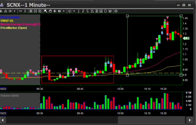 PTrading (@SPrada812) / Posts / X