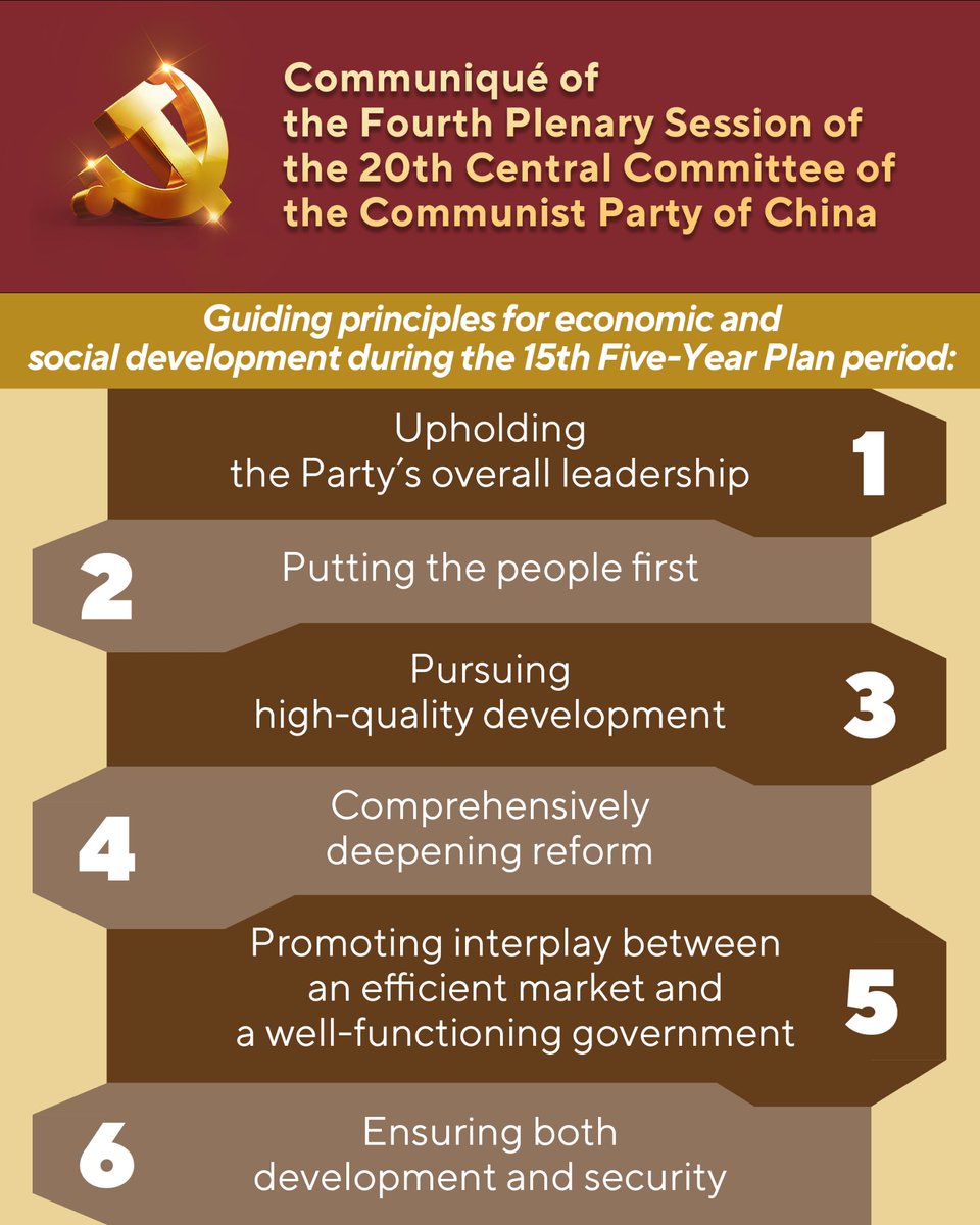SpoxCHN_MaoNing's tweet image. Guiding principles for economic and social development during the 15th Five-Year Plan period