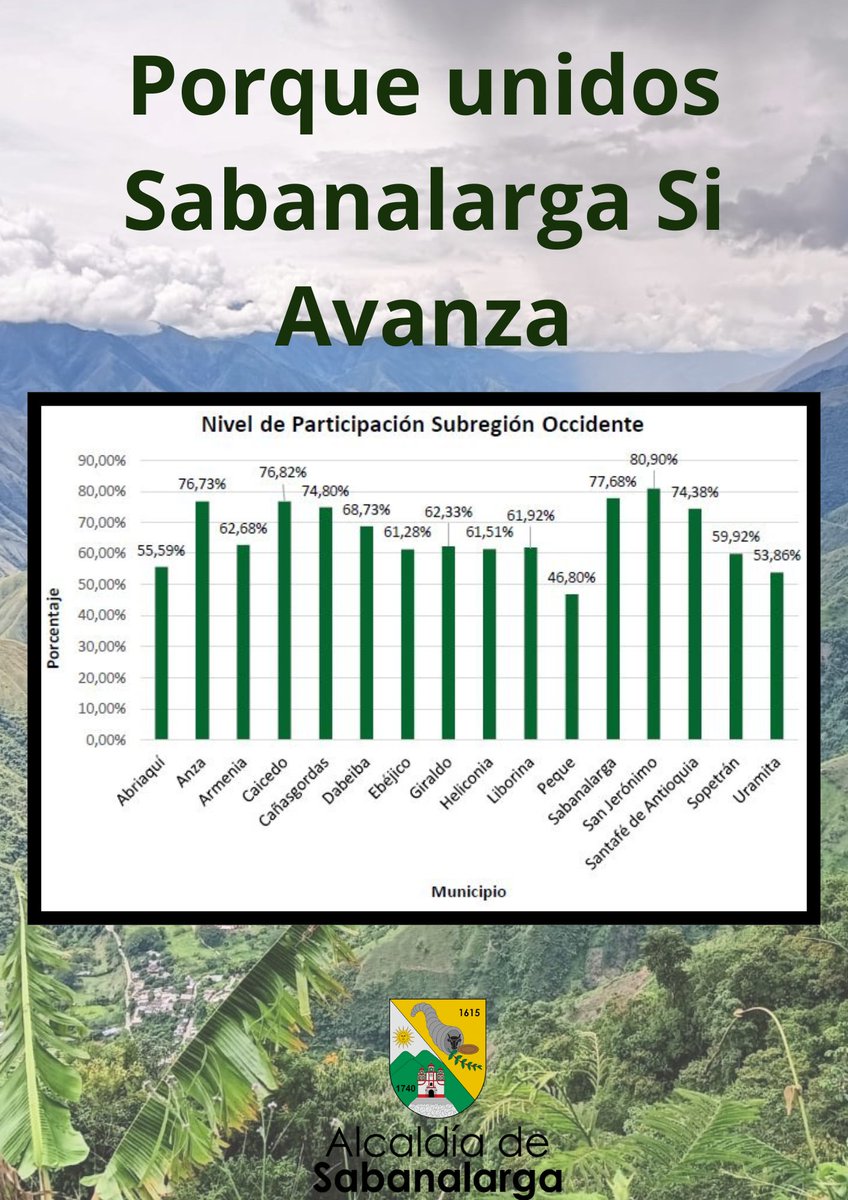 Alcaldía Sabanalarga tweet media