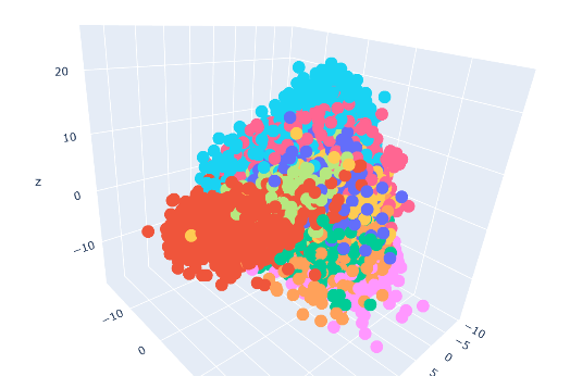 OmCodex_tweets's tweet image. # Day 47 Of ML grind:
Guess what&apos;s this ???
- this is the 3d view of mnist dataset and right now working on coding part of PCA
- understood the geometric intuition and formulation
- what&apos;s eigen values &amp;amp; eigen vectors
- next starting with k-means clustering

What&apos;s ur cover up ??