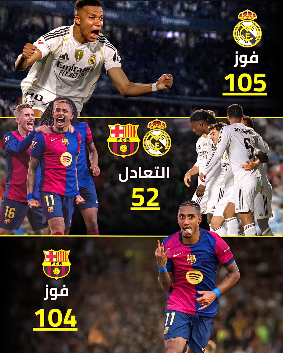 تاريخ الكلاسيكو بين ريال مدريد وبرشلونة

261 مباراة من الفرجة والمتعة في كرة القدم الإسبانية والعالمية! 

ريال مدريد: حقق الفوز في 105 مباريات وسجل 440 هدفًا.
برشلونة: حقق الفوز في 104 مباريات وسجل 435 هدفًا.
التعادل: حضر في 52 مباراة بين العملاقين.

 كلاسيكو الأرض.. أكثر من مجرد