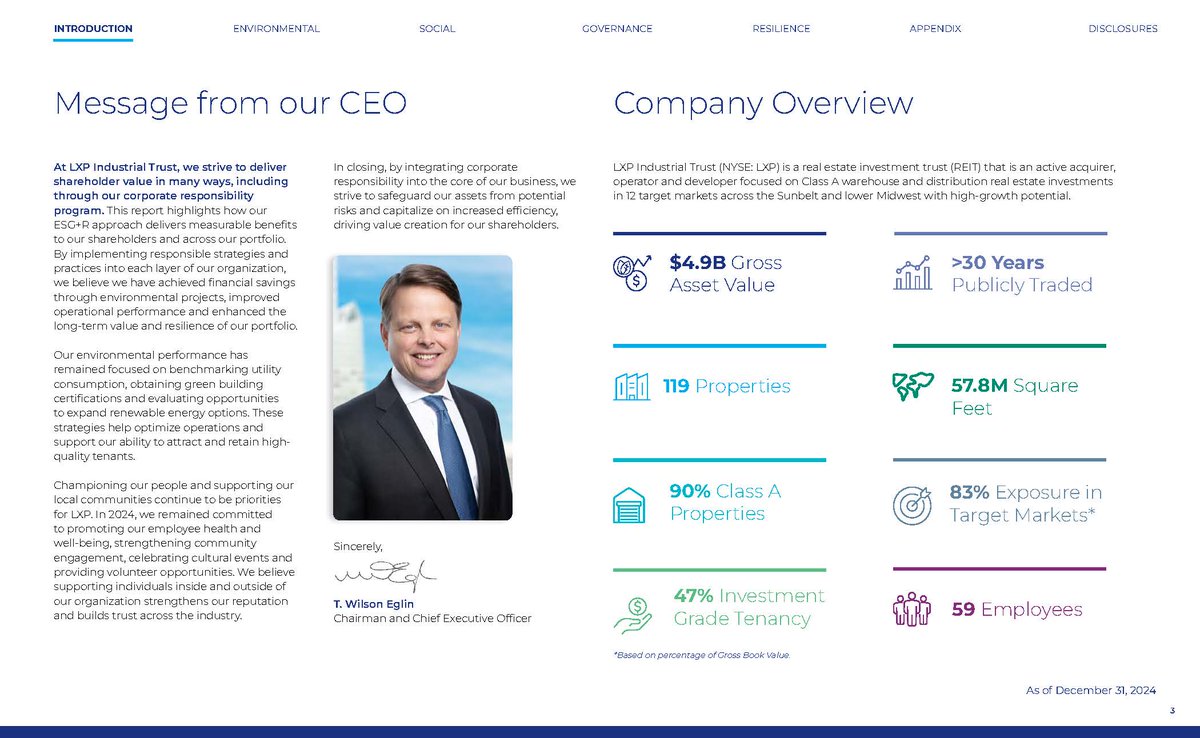 lxpindustrial's tweet photo. We’re proud to share LXP’s 2024 Corporate Responsibility Report! See how we’re advancing sustainability, operational efficiency, and investing in our people. Explore the full report: https://t.co/k3AihZ8o8y

#CorporateResponsibility #ESG #Sustainability #LXP https://t.co/sdrtp0LT9t