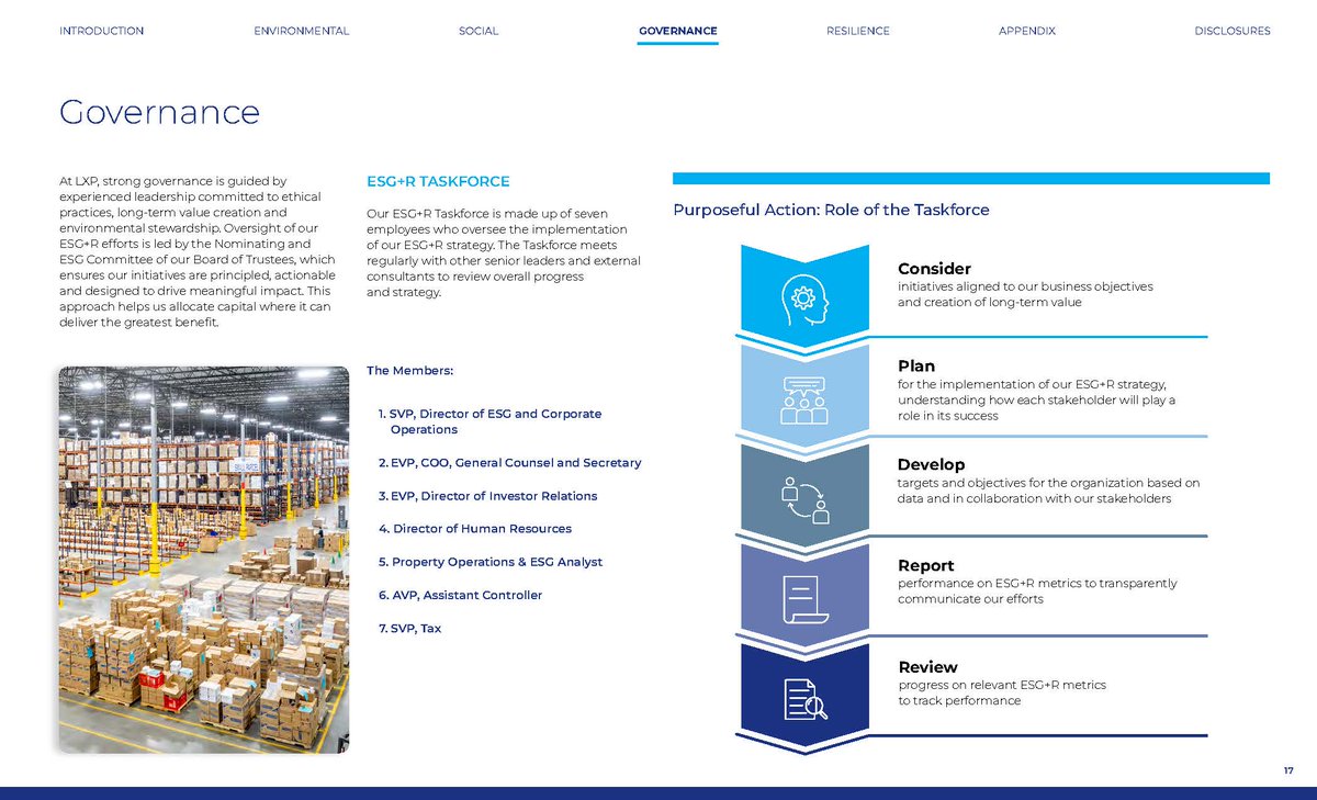 lxpindustrial's tweet photo. We’re proud to share LXP’s 2024 Corporate Responsibility Report! See how we’re advancing sustainability, operational efficiency, and investing in our people. Explore the full report: https://t.co/k3AihZ8o8y

#CorporateResponsibility #ESG #Sustainability #LXP https://t.co/sdrtp0LT9t