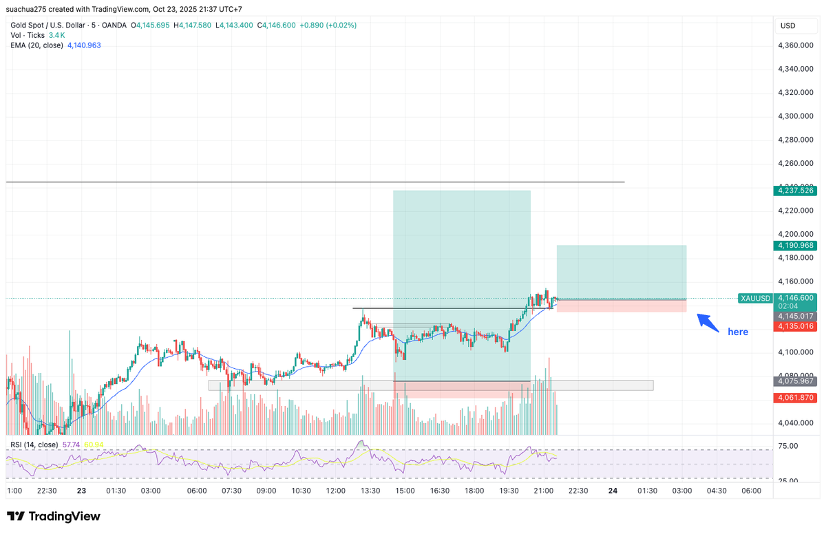 TranLinhBKLike's tweet photo. Check out my #XAUUSD analysis on @TradingView: https://t.co/NPYKgYAQAQ 
#learn #long #entry 
20251023-04-00 https://t.co/UMy8qTwDAO