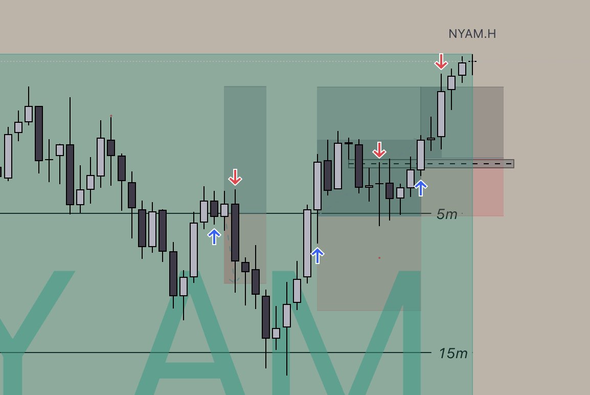 1L,1Be,1W
Up on d days