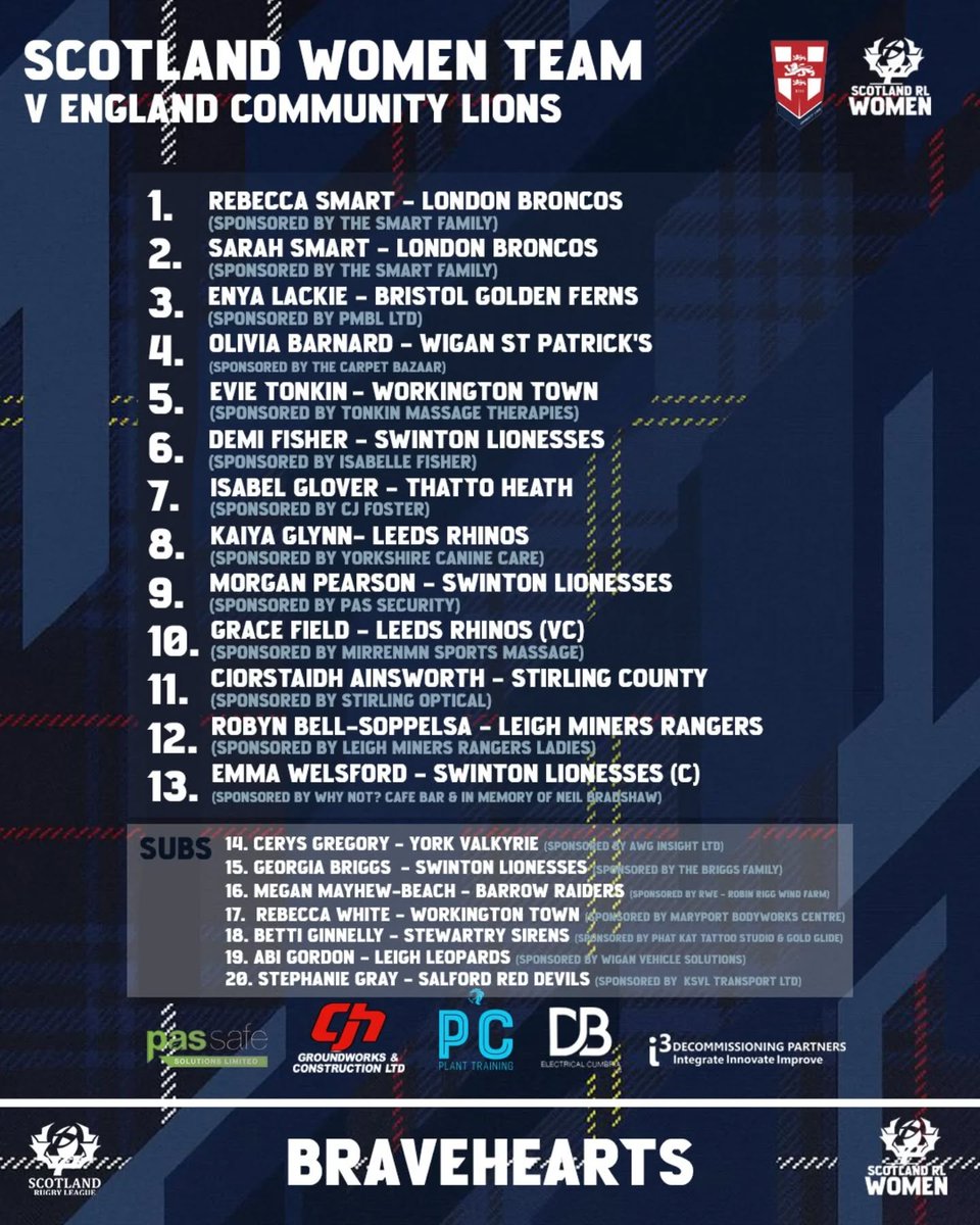 Congratulations to Becky and Sarah Smart, who represented <a href="/scotlandrl/">Scotland Rugby League 🏴󠁧󠁢󠁳󠁣󠁴󠁿</a> at the weekend in their Development fixture against England Community Lions 🏴󠁧󠁢󠁳󠁣󠁴󠁿

#WeAreLondon 🐴