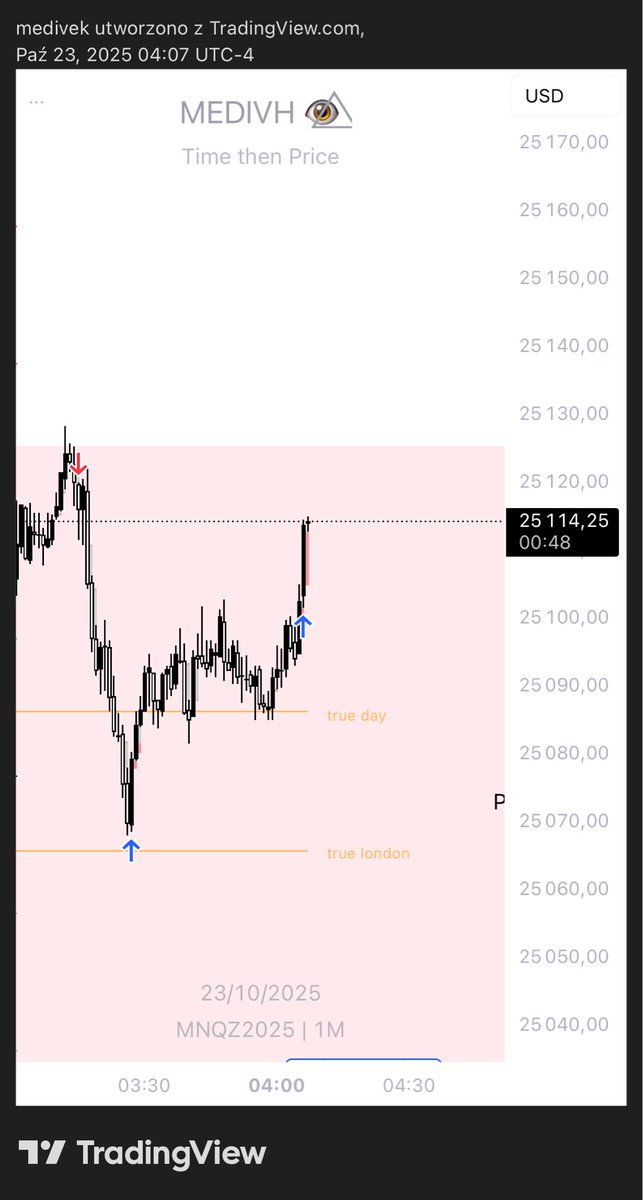 23.10 $NQ MMSM TP1 + BE