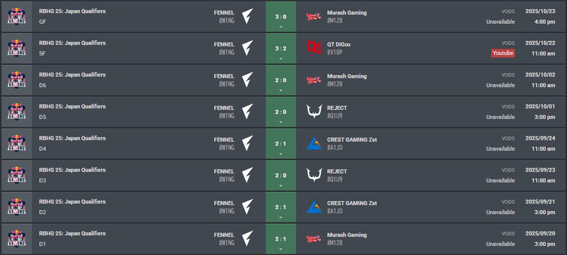 nolozy's tweet image. 3-0 vs. MURASH GAMING

感動のシーズン最終回、全勝優勝ありがとう🏆