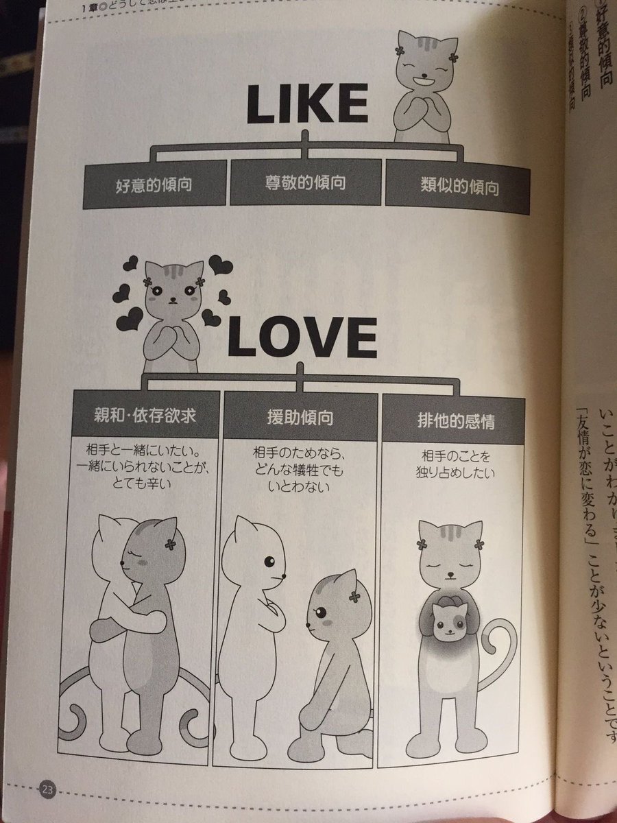LIKEとLOVEの違い