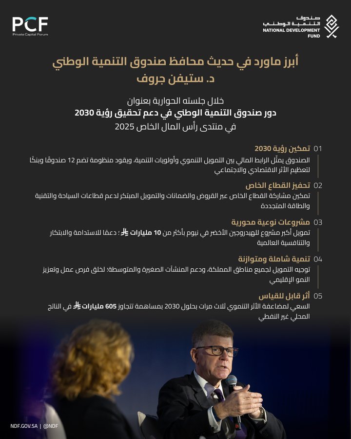 Infographic in Arabic with National Development Fund logo at top showing achievements including 12 projects in 2023 1 billion riyals 01 and similar metrics for 2024 with 10 projects 2 billion riyals 02 up to 2025 with 5 projects 605 million riyals 05 below a photo of a man with glasses in a suit speaking into a microphone at a panel event with NDF logo on screen behind him.