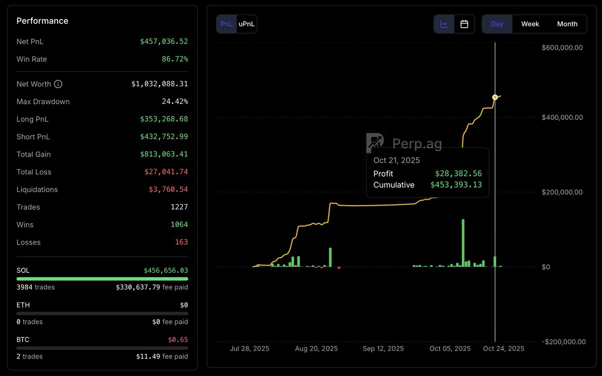 perp_ag's tweet photo. Now he downloaded $28,382

Easy money ever https://t.co/Xk1WXyDWOQ