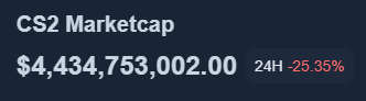 jesalcs's tweet photo. this is the great depression of the CS2 market https://t.co/aNbXG4IHX9