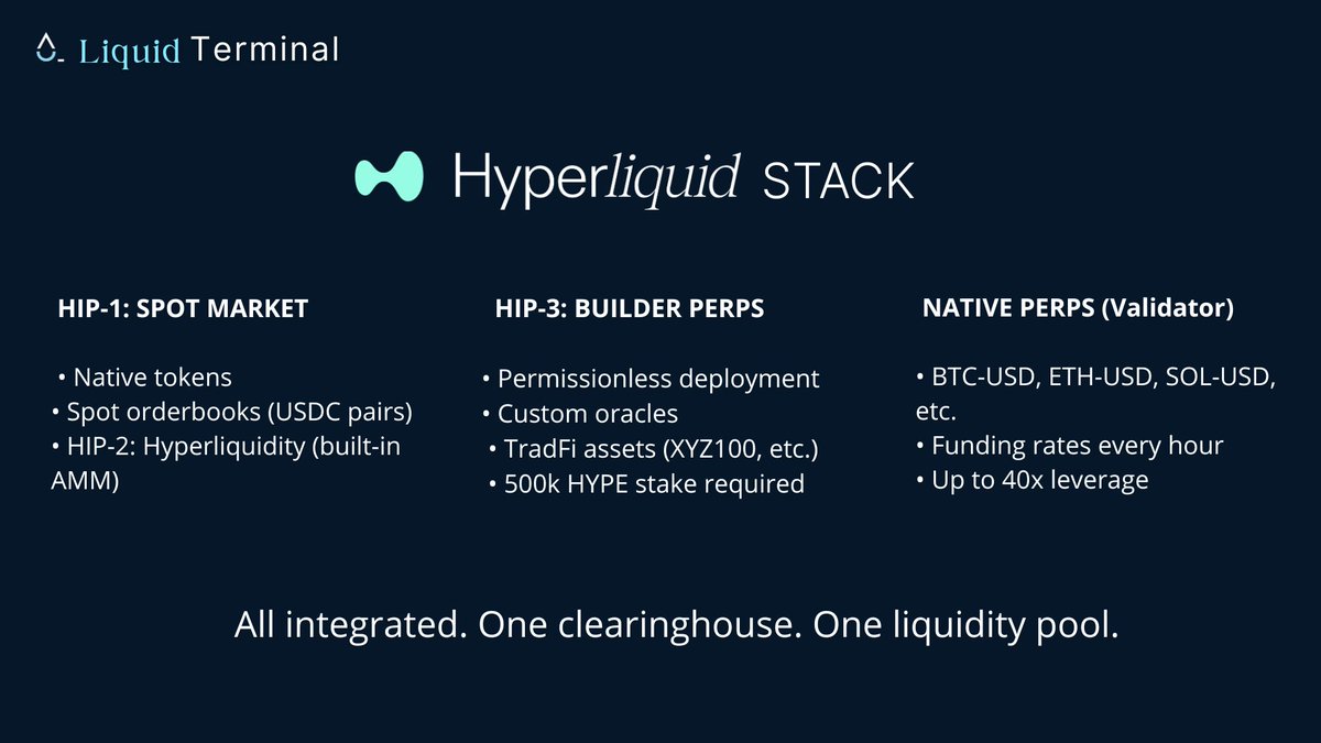 Hyperliquid: The Decentralized Nasdaq

Financial infrastructure is evolving. While Nasdaq pioneered electronic trading and orderbook technology, Hyperliquid takes the next step: a neutral, permissionless protocol layer where anyone can build, list, and trade. Same efficiency,