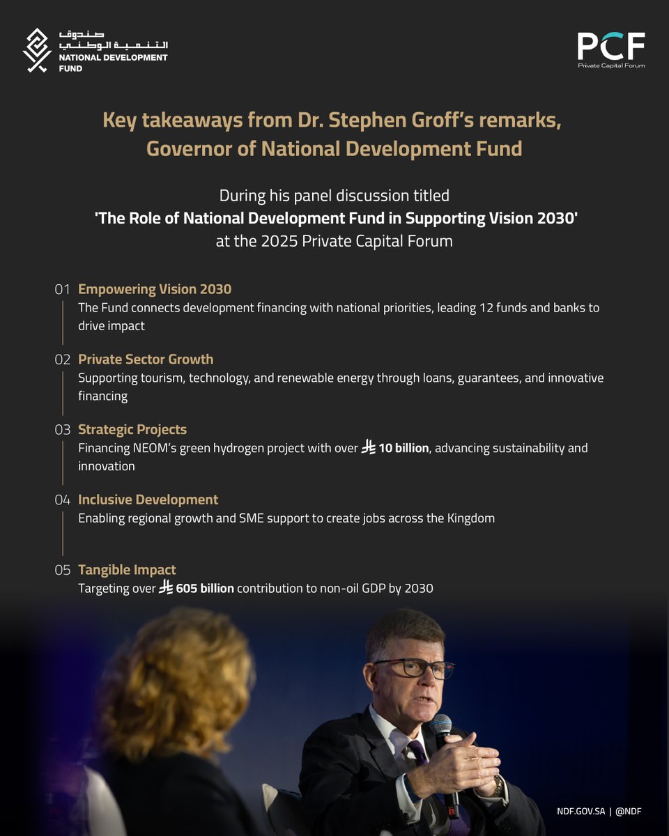 صندوق التنمية الوطني tweet media