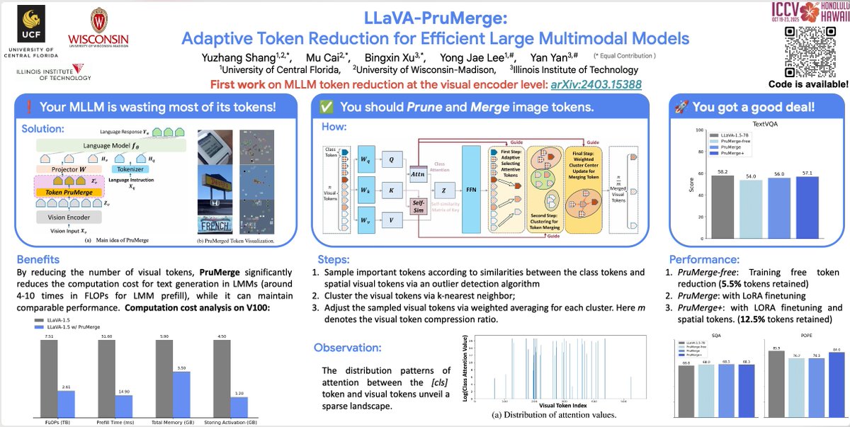 MuCai7's tweet image. 🚀 Excited to present LLaVA-PruMerge this morning at ICCV(can you imagine, finally!).
LLaVA-PruMerge: Adaptive Token Reduction for Efficient Large Multimodal Models
arxiv.org/abs/2403.15388
Exhibit Hall I #287, 11:15-1:15am
Work done with amazing @yuzhang_shang, @yong_jae_lee etal