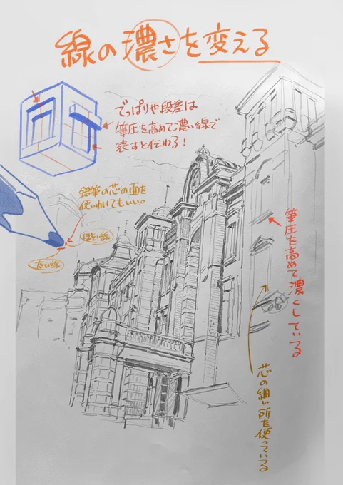 線の濃さで立体感を出す方法について 