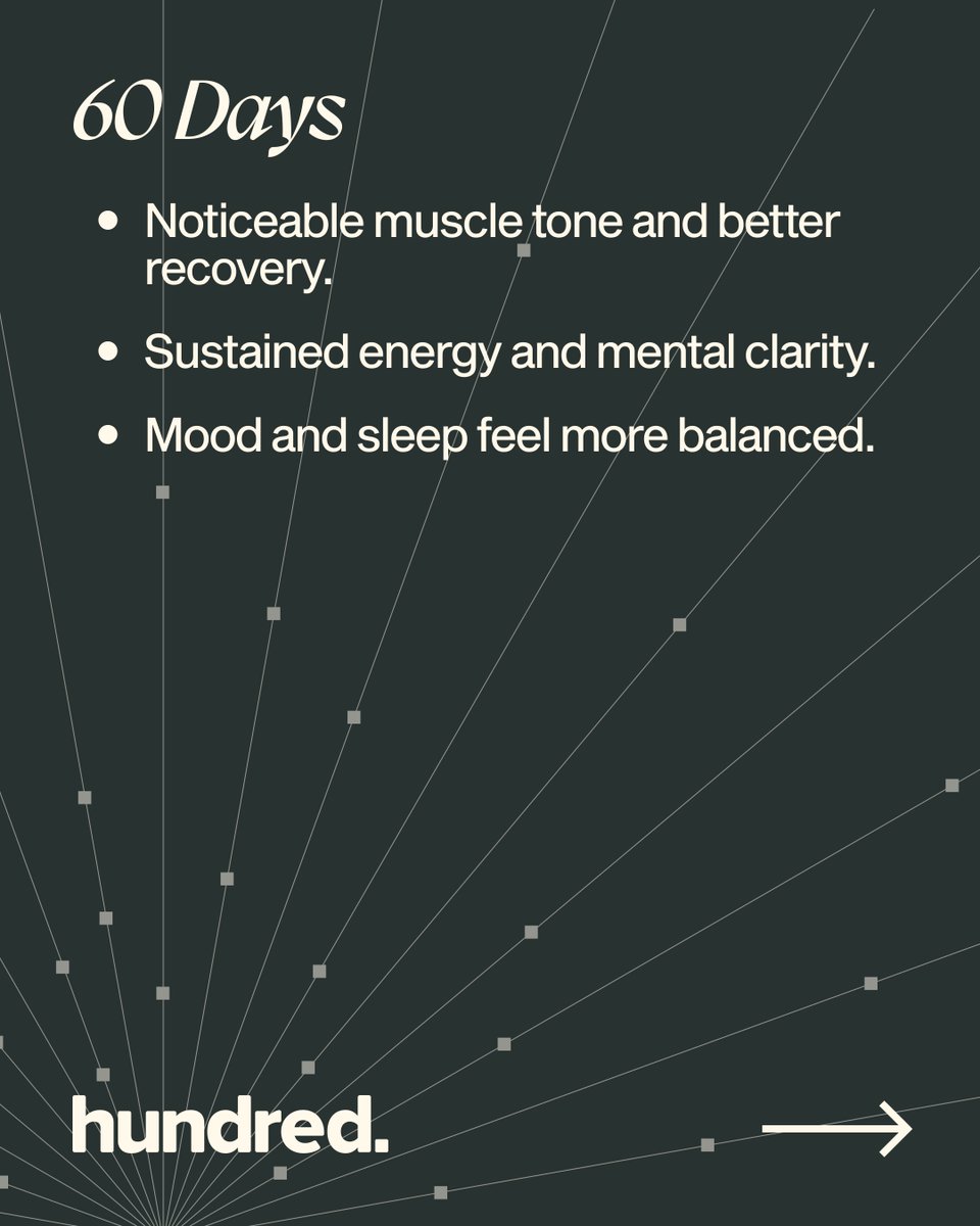 Hundredhealth's tweet image. Consistency compounds.

The 100 Day Protocol helps your body adapt, not just react — powered by real biomarker and wearable data to track progress and performance over time.

Your next 100 days start here.
hundred.com

#HundredHealth #HealthOptimization…