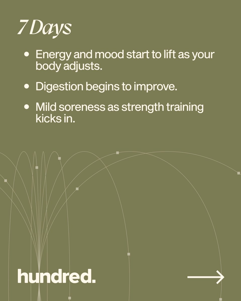 Hundredhealth's tweet image. Consistency compounds.

The 100 Day Protocol helps your body adapt, not just react — powered by real biomarker and wearable data to track progress and performance over time.

Your next 100 days start here.
hundred.com

#HundredHealth #HealthOptimization…