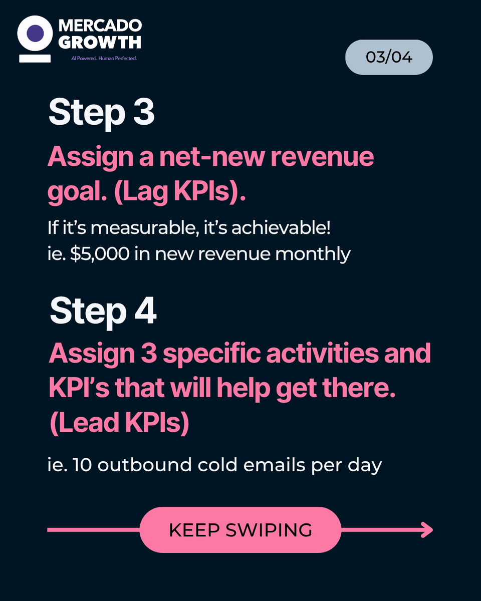 Boe | The Growth Marketer tweet media