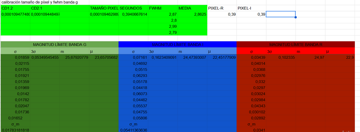 Astrophysics lore/ Astrophysics gameplay