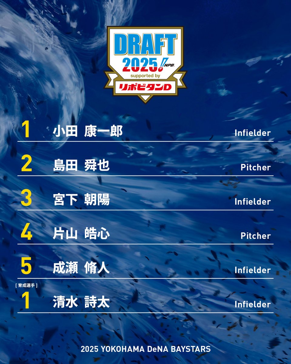『2025年 プロ野球ドラフト会議 supported by リポビタンＤ』
横浜DeNAベイスターズ　指名選手

【第1巡目】
小田　康一郎（オダ・コウイチロウ）
内野手・青山学院大学

スカウトコメント：