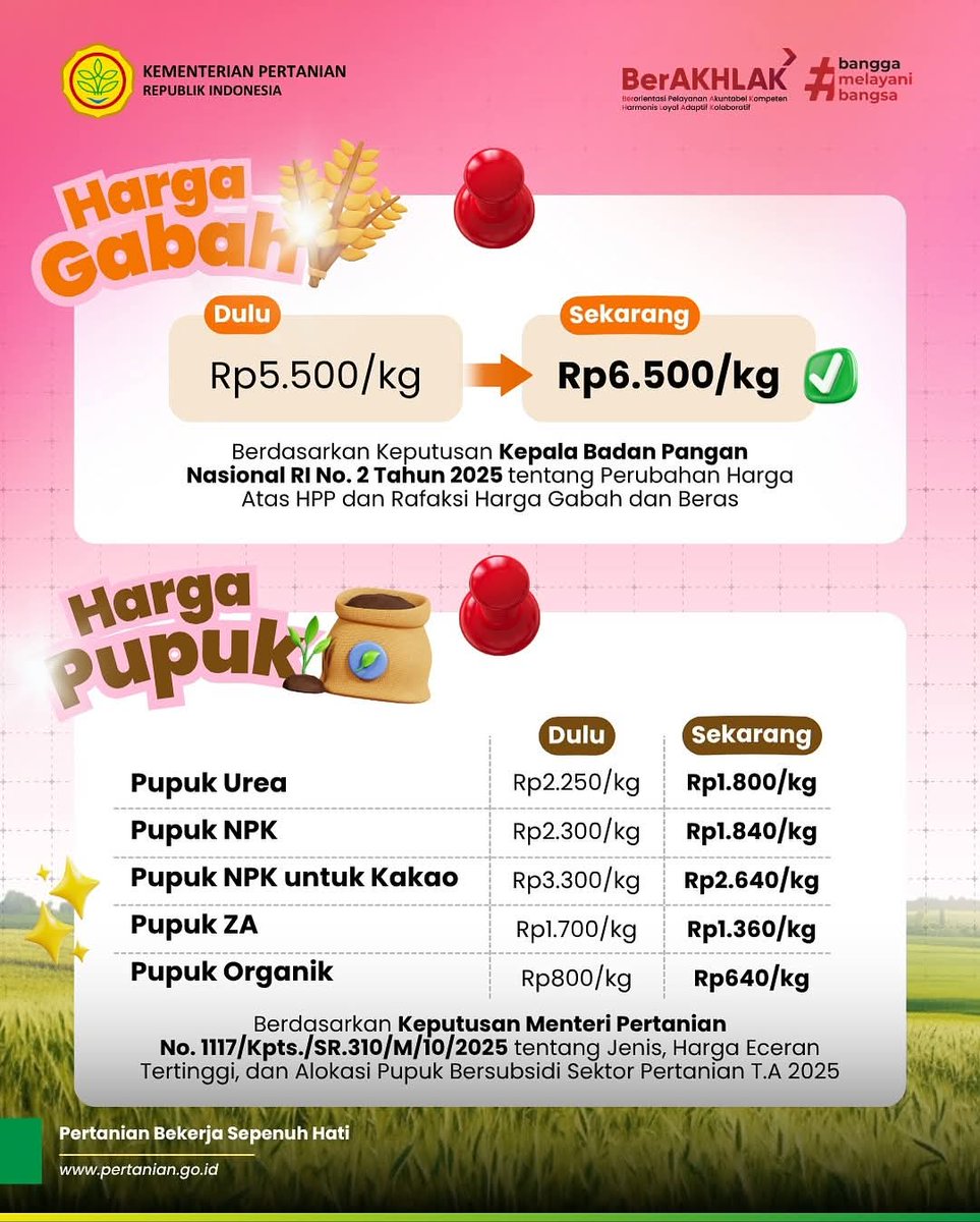 brmpsdlahan's tweet photo. Repost @kementan 

Presiden Prabowo kembali menunjukkan love language-nya untuk petani Indonesia. 

Harga gabah naik, harga pupuk subsidi turun, dua kebijakan penting yang langsung dirasakan petani di seluruh Indonesia

#ActOfService #PetaniSejahtera #PertanianMaju https://t.co/PBM6oalyww