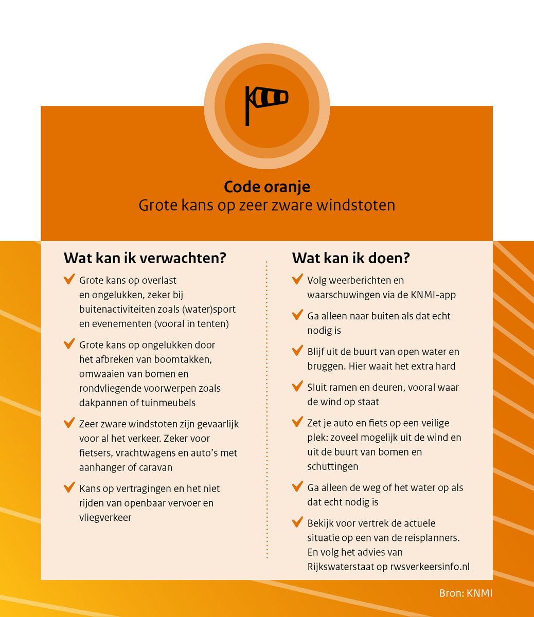 dezeekust's tweet photo. 🟧Code oranje
Grote kans op gevaarlijk weer...
#dezeekust #datuhetweet https://t.co/KNl0U0Y4nS