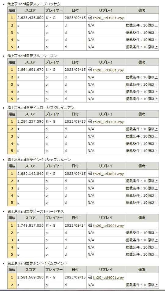 Ｋ・Ｇ tweet media