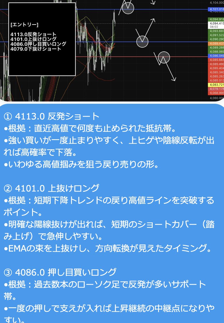 ゴールドロング利確完了

DM配布どおりに230pips獲得

さらにこの後
ゴールド追加の絶好ポイントを
LINE限定で無料配布します

👉<a href="/yhfx_btc/">YASU @仮想通貨 ドル円</a>
プロフィールからLINEに
【分析希望】と送ってください