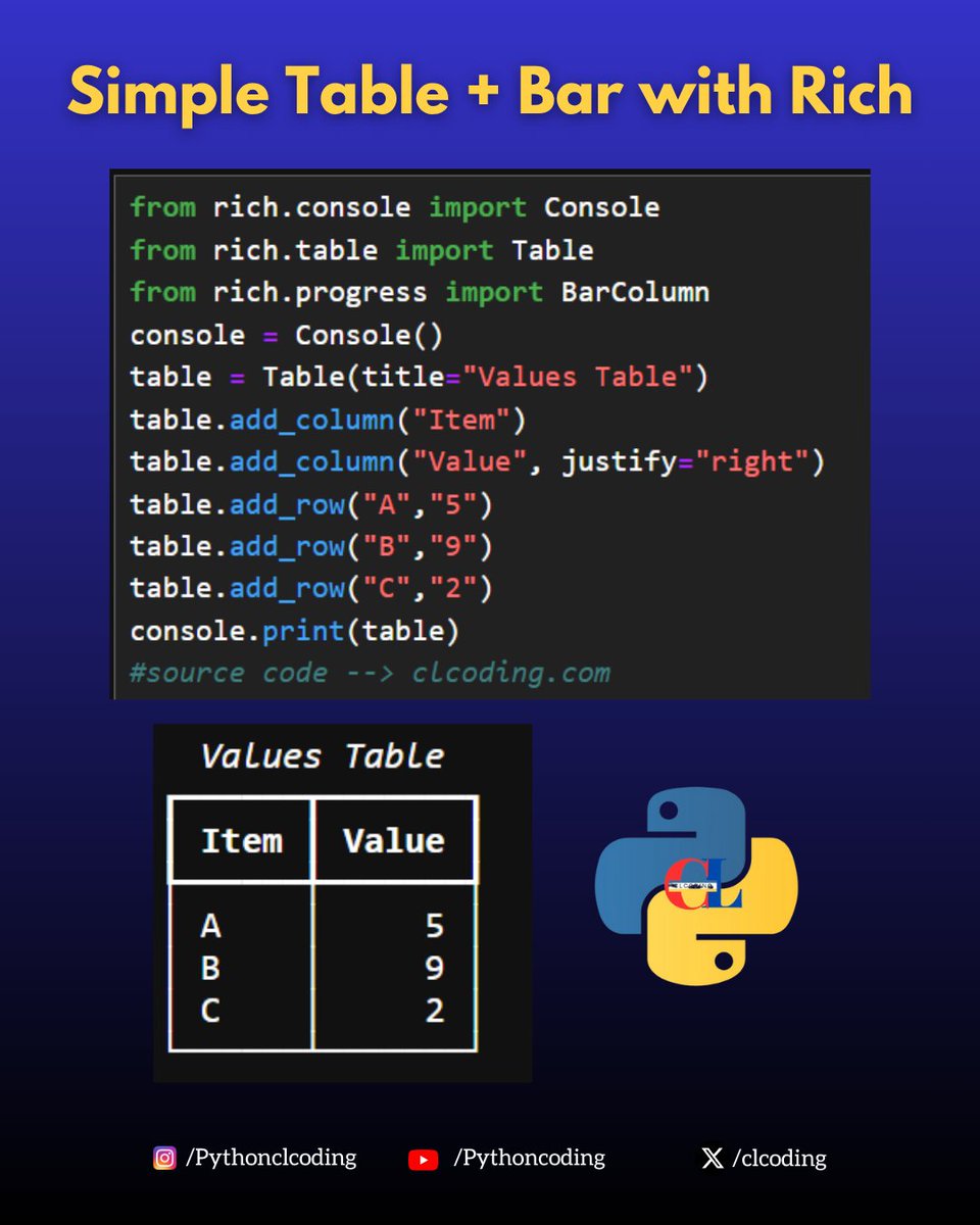 clcoding's tweet image. Simple Table + Bar with Rich