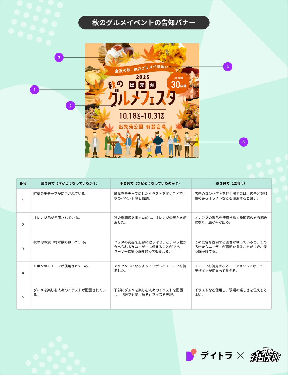 Image for the Tweet beginning: デザ研さん企画の #デザインコンテスト に参加しました🥘🍁

☑︎秋のモチーフで季節感を
☑︎暖色カラーで温かみを
☑︎グルメフェスの楽しさを感じるデザインに

#デイトラ 