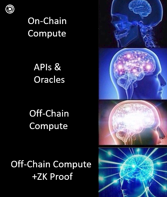 brevis_zk's tweet image. 🧠 Brevis Big Brains Understand!
