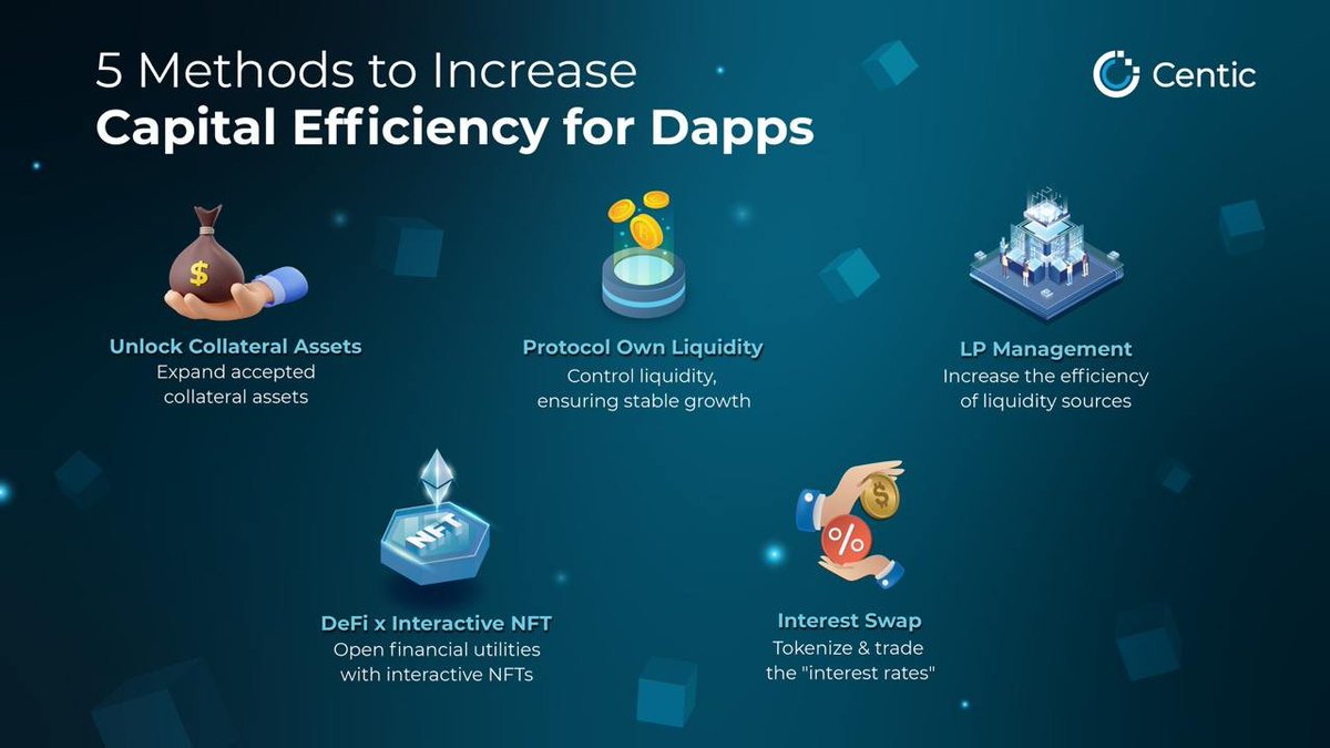 centic_io's tweet image. 💡Capital Efficiency refers to the optimal use of financial resources to generate maximum profits

In #DeFi, it is crucial for #DApps to drive the prosperity of their ecosystem &amp;amp; their existence

❓So how can DApps improve their Capital Efficiency? Let’s find out the answer 👇
