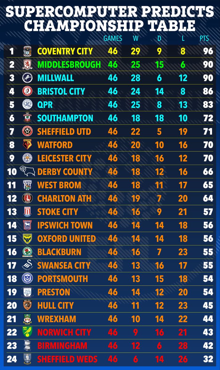 The Wednesday โTil I Die Podcast (@wtidpod) on Twitter photo ๐ป The supercomputer has spoken. ๐ป The supercomputer has spoken.