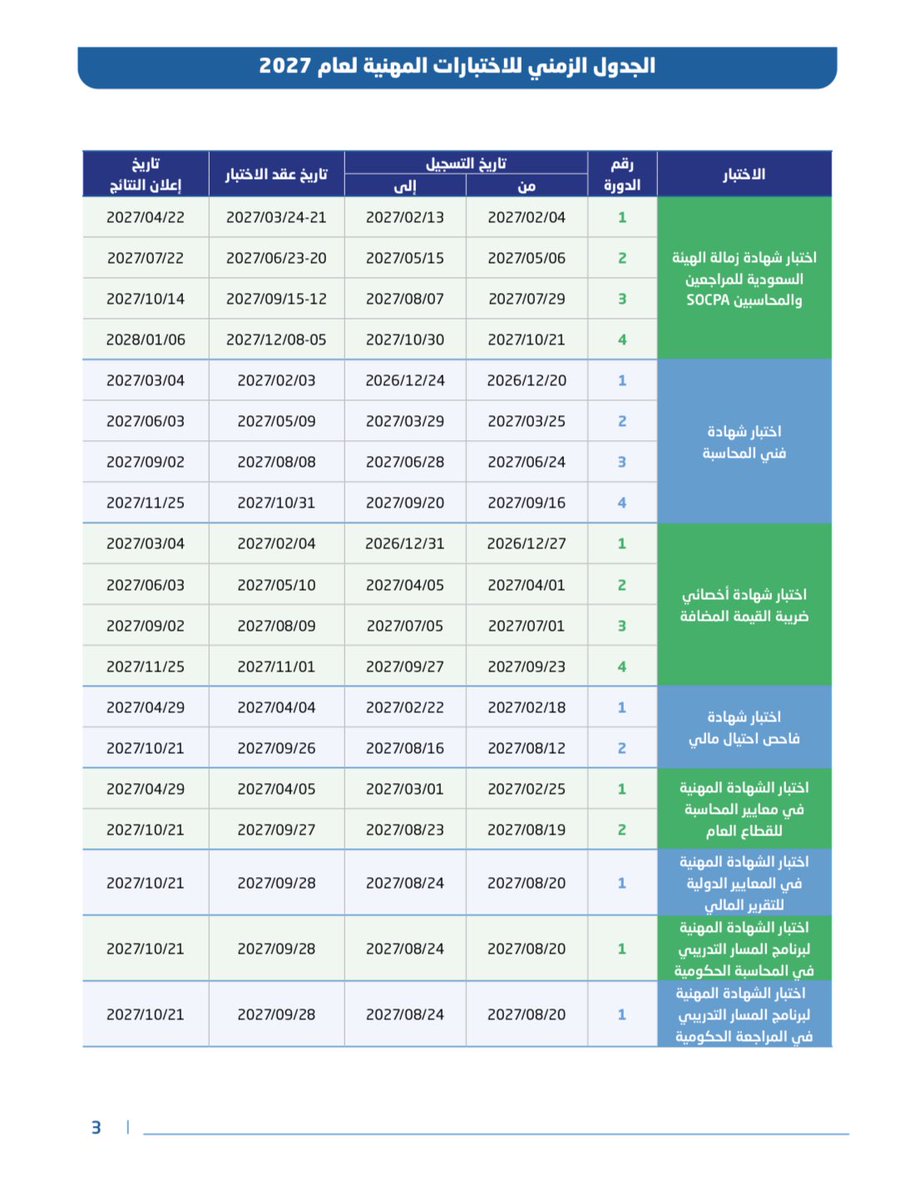 2030acc's tweet photo. مساء الخير 
نزلت تواريخ الشهادات المهنية من الهيئة السعودية للمراجعين والمحاسبين تخص فترة عام 2026م و عام 2027م اول مره تنزل فترة تخص عامين وجداً ممتااازة 🤩👍🏻 https://t.co/tjdrqq8nCI