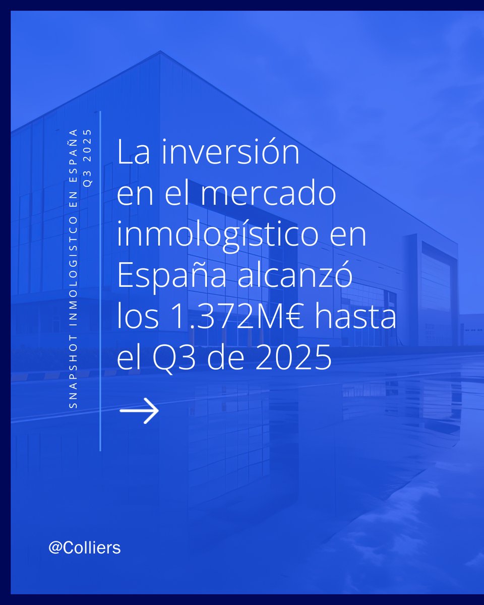 colliers_spain's tweet photo. 📦 INFORME | Inmologístico en España Q3 2025
 https://t.co/eJvQSpG38W 

➡️ La inversión inmologística en España alcanza los 1.372 M€ en los tres primeros trimestres del año, con Madrid y Barcelona concentrando el 74%. https://t.co/LPx6JB6wLg