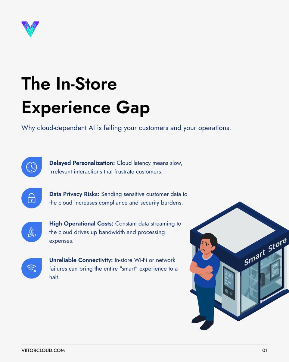 ViitorCloud's tweet image. Don’t wait on the cloud. Edge AI delivers sub‑second, in‑aisle decisions, trims bandwidth, and keeps data on‑device.

@ViitorCloud brings it to life with edge MLOps: compression, secure updates, and fleet orchestration across cameras &amp;amp; kiosks.

#EdgeAI #OnDeviceAI #ViitorCloud