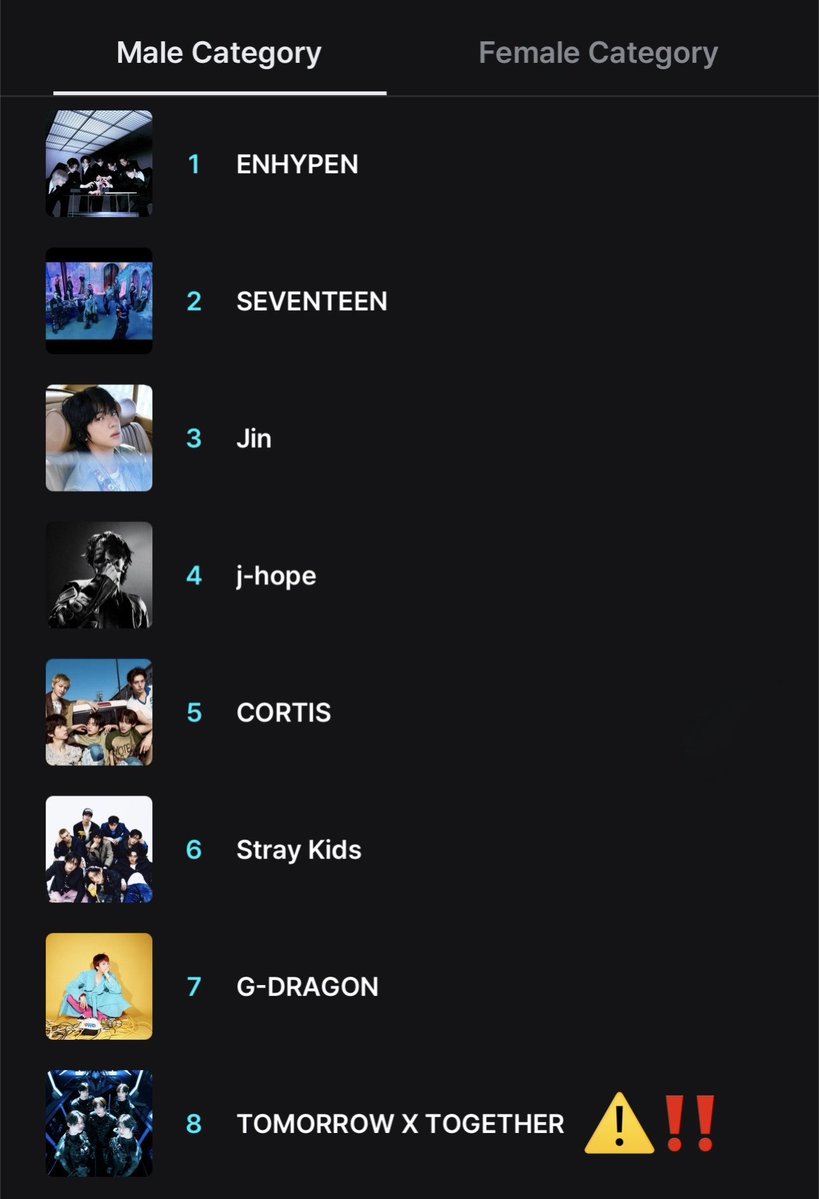 please take the mama voting a little more seriously rather than panic voting at the last possible minute and always ending up at the same spot;; yes twitter voting is important but it only accounts for 10% while the app accounts for 90%‼️

they deserve better than being at #8 😕
