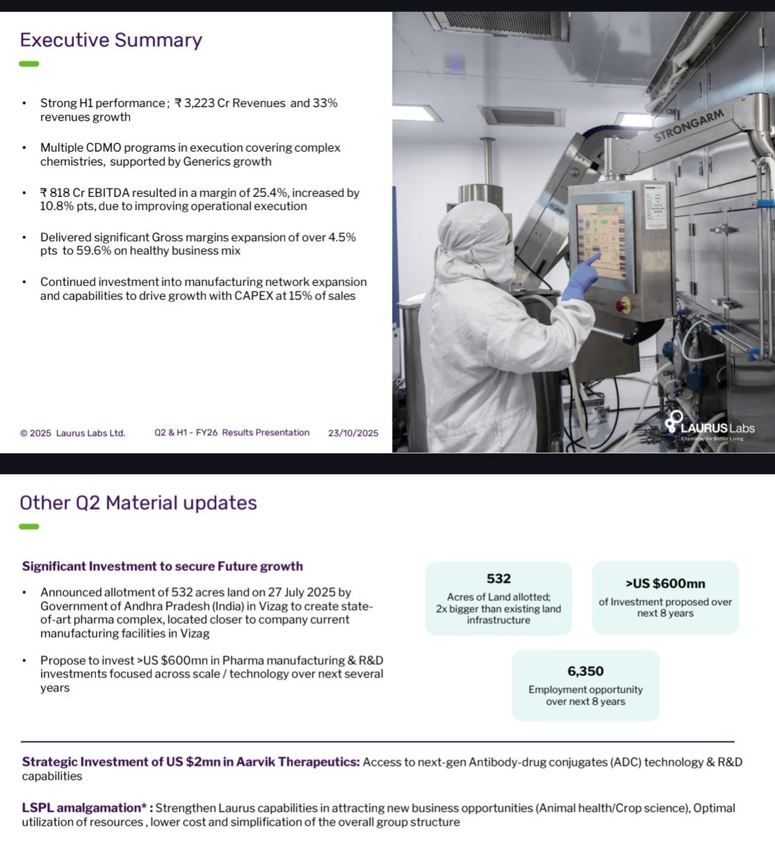 nid_rockz's tweet image. Laurus Labs
#Laurus
#LaurusLabs

Inv PPT:

Solid quarter of healthy margin expansion QoQ and YoY 

Big jump in OCF 

Rev at 1653cr⏫35% YoY 

Gross margins at 59.9%⏫470bps

EBITDA at 429cr⏫136%
OPM at 26% vs 15%

PBT at 270cr vs 23cr⏫1074%
PAT at 195cr vs 20cr⏫875%

Almost…