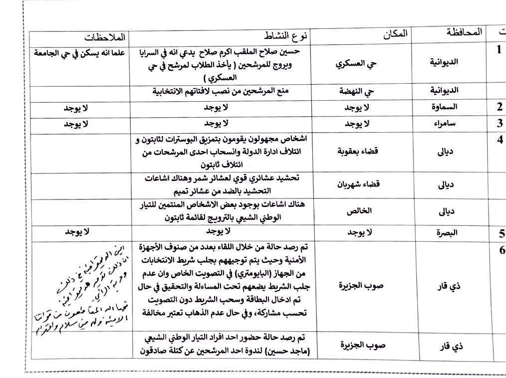 الصدر: حيا الله المقاطعون للانتخابات من قواتنا الأمنية ولهم مني سلام واحترام

#مقاطعون