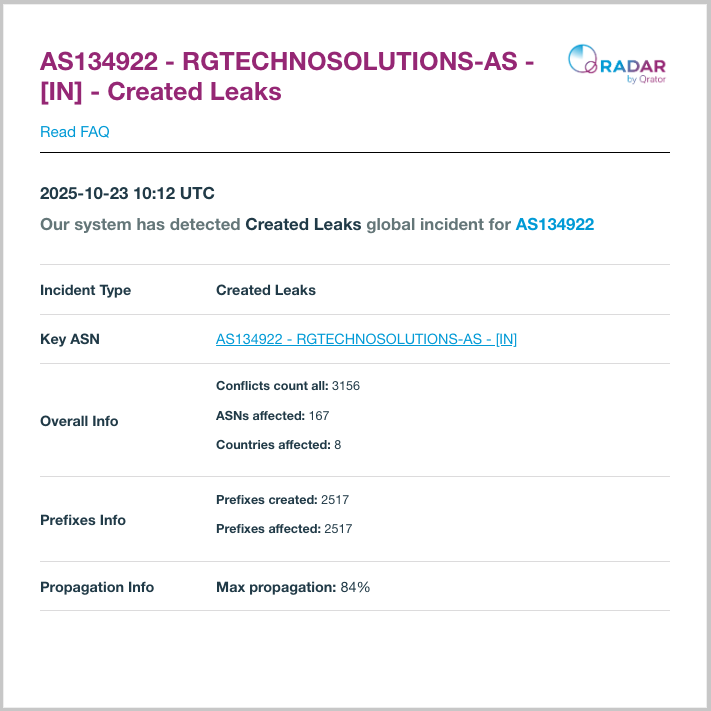 Radar by Qrator tweet media