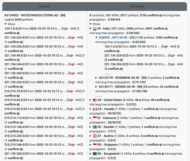 Radar by Qrator tweet media